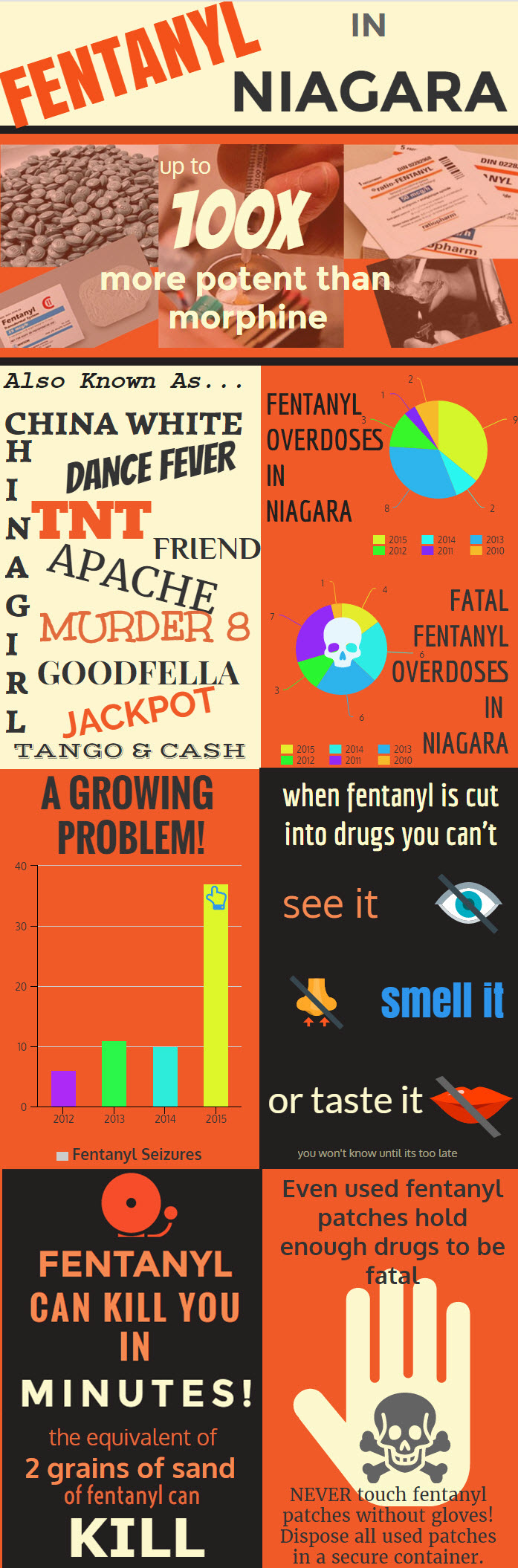 Fentanyl Public Safety Infographic