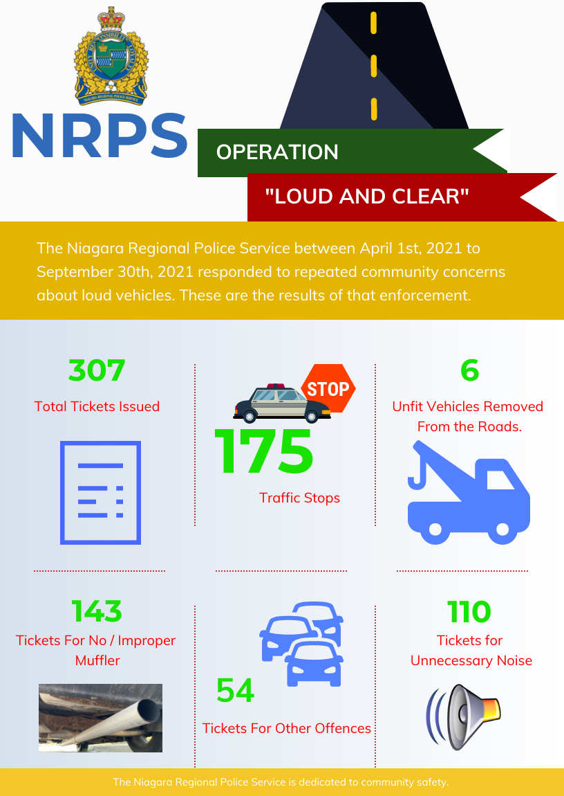 Infographic of media release