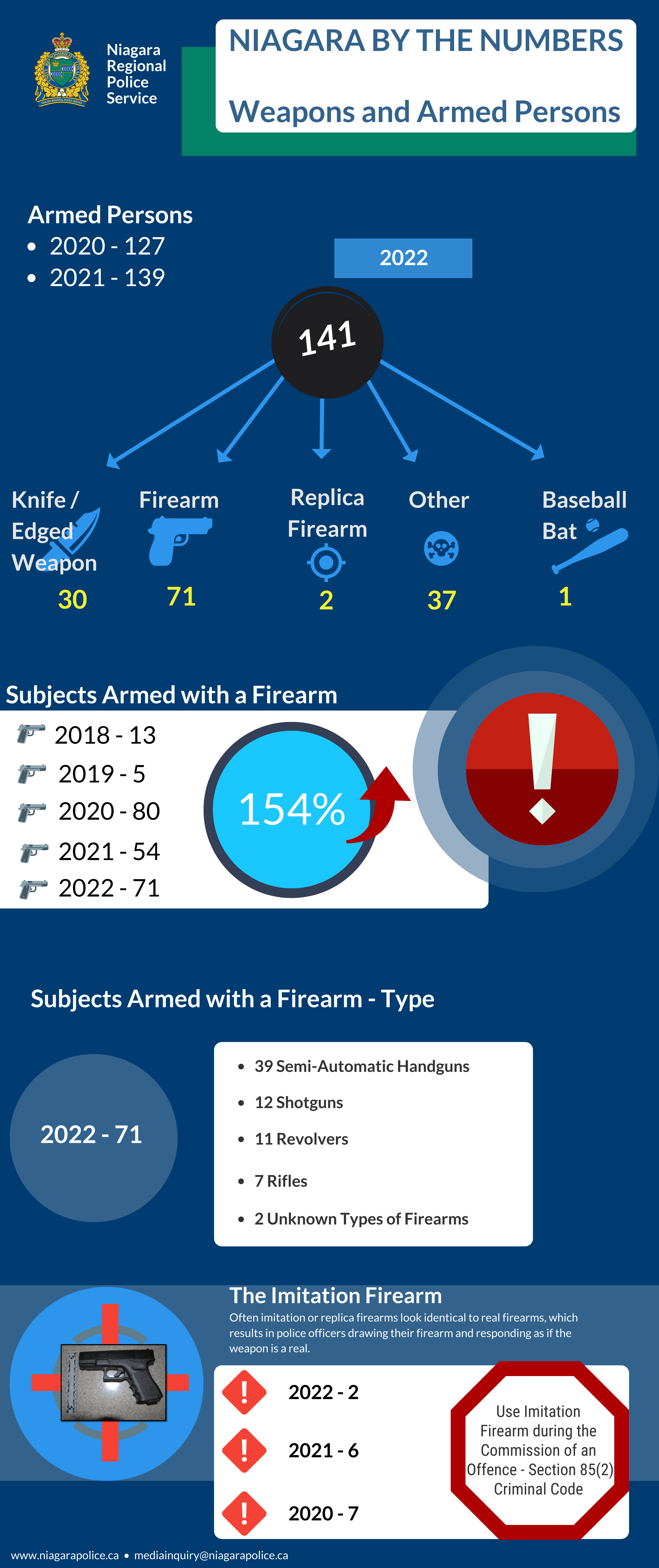 nrps firearms stats 2022