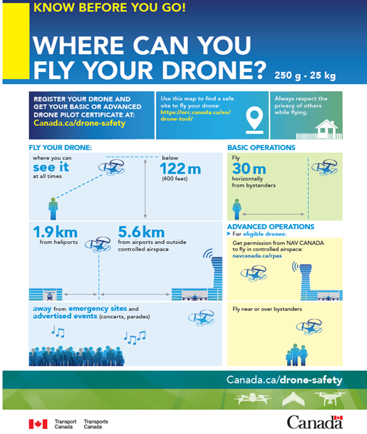 transport canada infographic