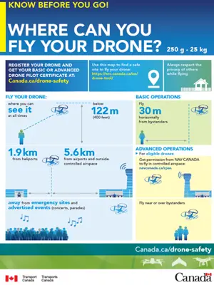 an information graphic from transport canada about safe drone usage